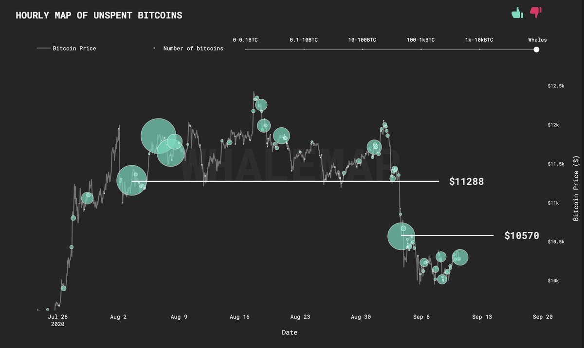 bitcoin cluster analysis