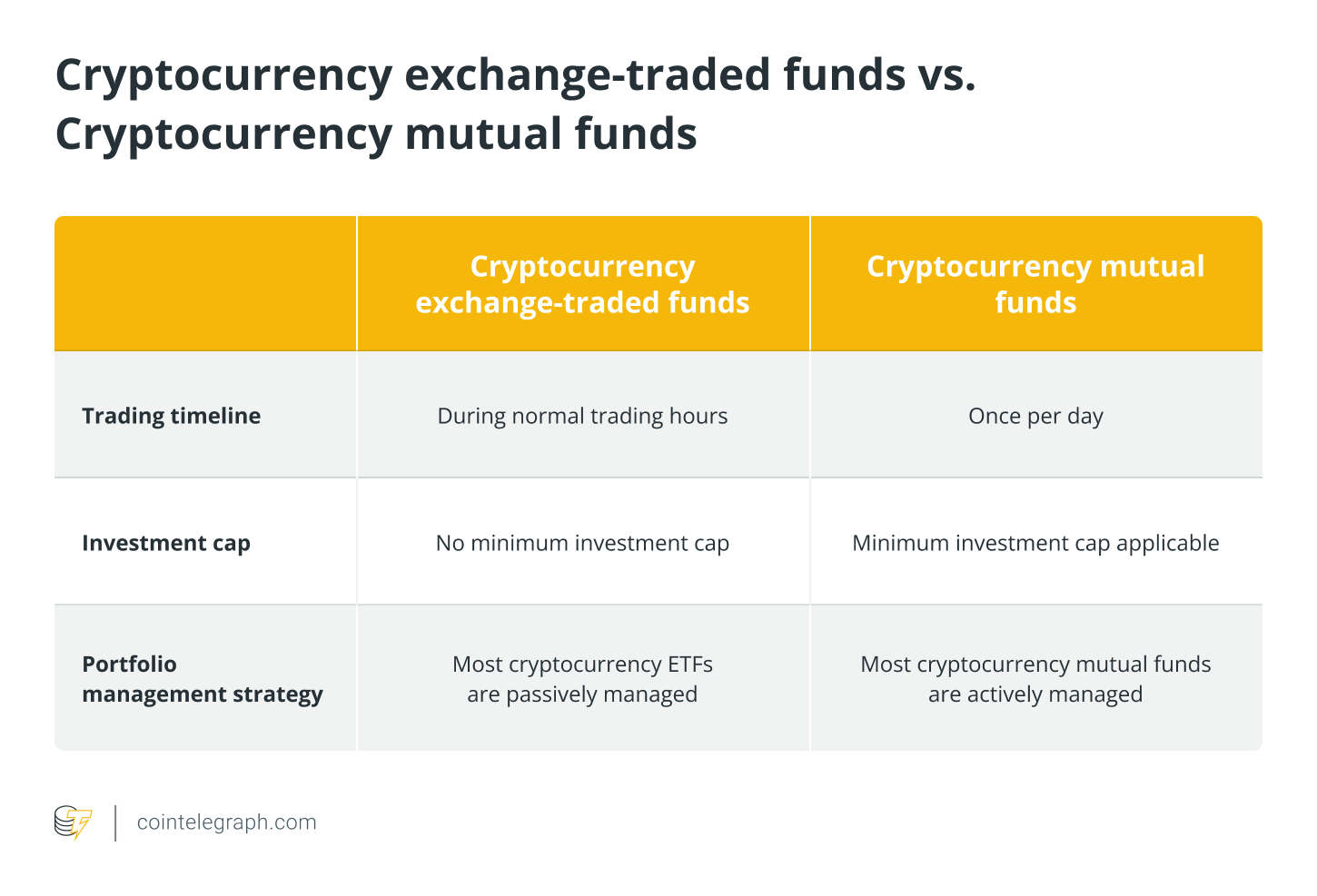 mutual funds vs cryptocurrency