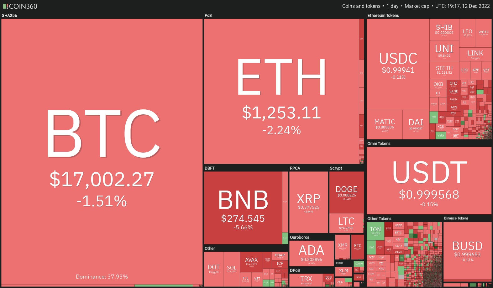 ptc cryptocurrency