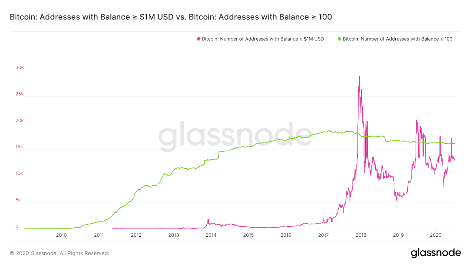 Bitcoin speculators hit all-time lows as Grayscale says ...