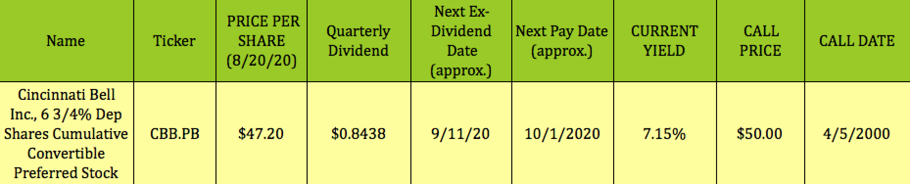 Ex Dividend share Price. Dividend Cover. Price for share.