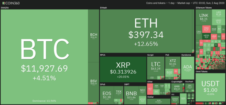 How High Will Bitcoin Cash Go / How To Get My Bitcoin Cash | How Earn Bitcoin Fast : Bitcoin cash (bch) price predictions heat up putting the name confusion to the side, analysts wonder what bch will look like in the near future.