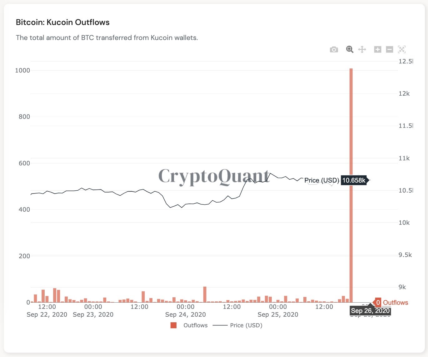 150m bitcoin huobicimpanuzdnet