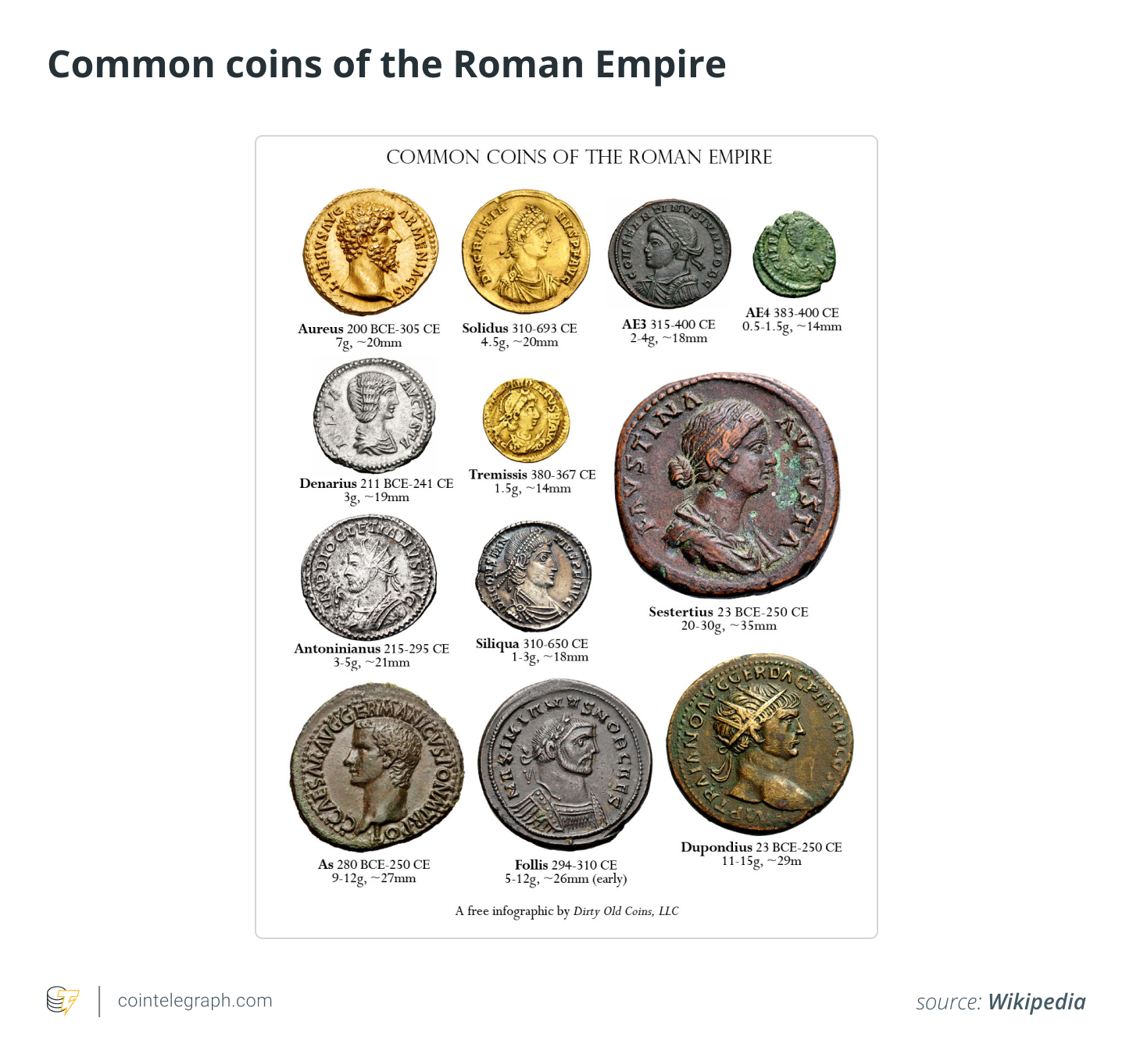 Digital Denarius: How a crypto revolution could have saved the Roman ...